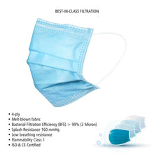 Load image into Gallery viewer, Disposable 4-ply Face Mask - Blue
